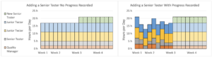 Baselining Techniques – Proactive Schedule Management